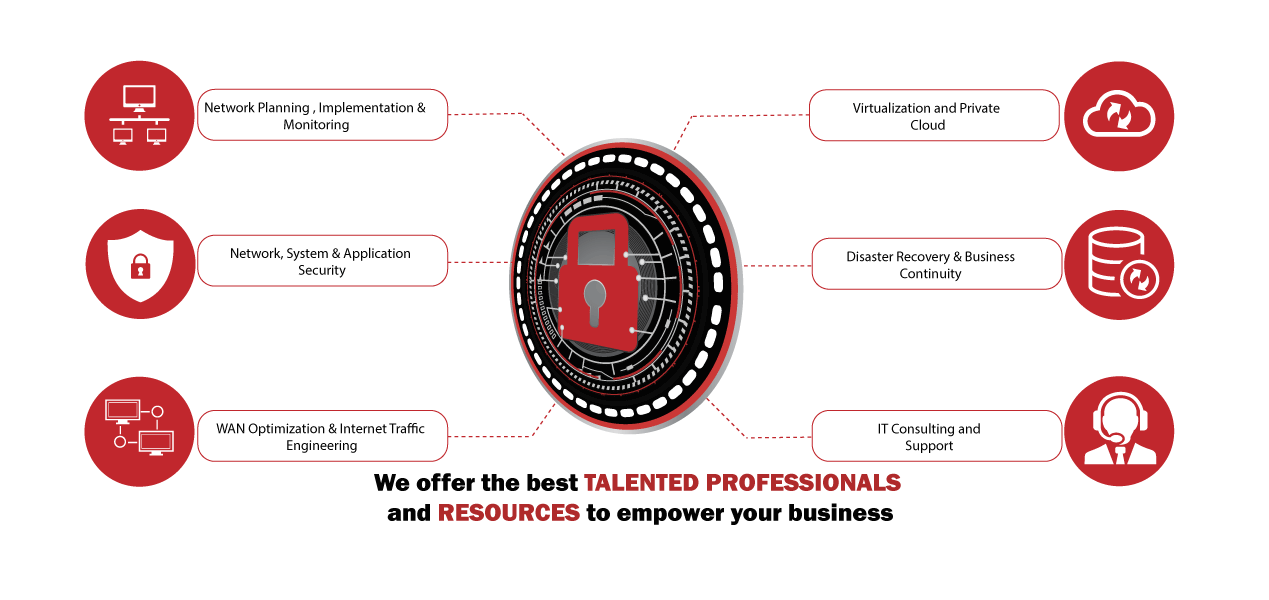 Odoo • Text and Image